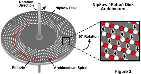Nipkow Disc