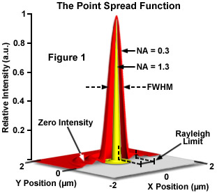 Point Spread: How It Works - Help Center