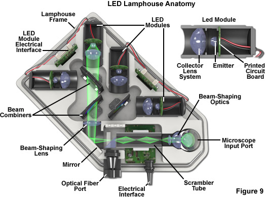 Light Emitting Diode (LED) - Last Minute Engineers