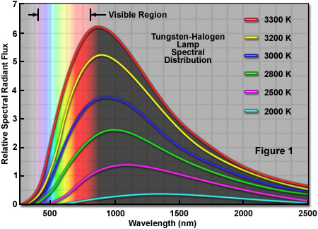 Picture 25 of Halogen Lamp Spectrum